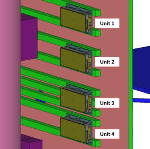 Identification of the most critical components among several units in the spacecraft.