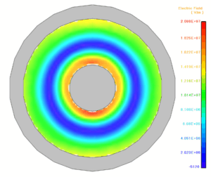 Example of the electric field distribution in a coaxial cable.